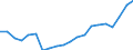 Stock or flow: Imports / Raw materials: Total / Geopolitical entity (partner): Intra-EU27 (from 2020) / Unit of measure: Tonne / Geopolitical entity (reporting): Croatia