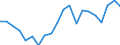 Stock or flow: Imports / Raw materials: Total / Geopolitical entity (partner): Intra-EU27 (from 2020) / Unit of measure: Tonne / Geopolitical entity (reporting): Cyprus