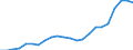 Stock or flow: Imports / Raw materials: Total / Geopolitical entity (partner): Intra-EU27 (from 2020) / Unit of measure: Thousand euro / Geopolitical entity (reporting): Lithuania