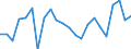 Stock or flow: Imports / Raw materials: Total / Geopolitical entity (partner): Intra-EU27 (from 2020) / Unit of measure: Thousand euro / Geopolitical entity (reporting): Luxembourg