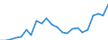 Stock or flow: Imports / Raw materials: Total / Geopolitical entity (partner): Intra-EU27 (from 2020) / Unit of measure: Thousand euro / Geopolitical entity (reporting): Slovakia