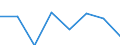 Waste management operations: Recycling / Waste categories: Lead batteries / Unit of measure: Tonne / Geopolitical entity (reporting): Bulgaria