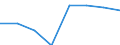 Waste management operations: Recycling / Waste categories: Lead batteries / Unit of measure: Tonne / Geopolitical entity (reporting): Czechia