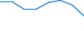 Waste management operations: Recycling / Waste categories: Lead batteries / Unit of measure: Tonne / Geopolitical entity (reporting): Denmark