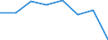 Waste management operations: Recycling / Waste categories: Lead batteries / Unit of measure: Tonne / Geopolitical entity (reporting): Germany