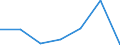Waste management operations: Recycling / Waste categories: Lead batteries / Unit of measure: Tonne / Geopolitical entity (reporting): Greece