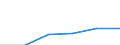Waste management operations: Recycling / Waste categories: Lead batteries / Unit of measure: Tonne / Geopolitical entity (reporting): Spain
