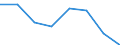 Waste management operations: Recycling / Waste categories: Lead batteries / Unit of measure: Tonne / Geopolitical entity (reporting): France