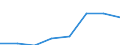 Waste management operations: Recycling / Waste categories: Lead batteries / Unit of measure: Tonne / Geopolitical entity (reporting): Latvia