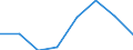 Waste management operations: Recycling / Waste categories: Lead batteries / Unit of measure: Tonne / Geopolitical entity (reporting): Luxembourg