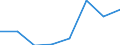 Waste management operations: Recycling / Waste categories: Lead batteries / Unit of measure: Tonne / Geopolitical entity (reporting): Hungary