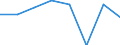 Waste management operations: Recycling / Waste categories: Lead batteries / Unit of measure: Tonne / Geopolitical entity (reporting): Austria