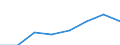 Waste management operations: Recycling / Waste categories: Lead batteries / Unit of measure: Tonne / Geopolitical entity (reporting): Poland