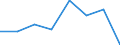 Waste management operations: Recycling / Waste categories: Lead batteries / Unit of measure: Tonne / Geopolitical entity (reporting): Sweden