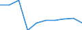 Waste management operations: Recycling / Waste categories: Lead batteries / Unit of measure: Percentage / Geopolitical entity (reporting): Belgium