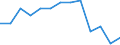 Waste management operations: Recycling / Waste categories: Lead batteries / Unit of measure: Percentage / Geopolitical entity (reporting): Bulgaria