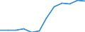 Waste management operations: Recycling / Waste categories: Lead batteries / Unit of measure: Percentage / Geopolitical entity (reporting): Czechia