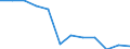 Waste management operations: Recycling / Waste categories: Lead batteries / Unit of measure: Percentage / Geopolitical entity (reporting): Germany