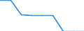 Waste management operations: Recycling / Waste categories: Lead batteries / Unit of measure: Percentage / Geopolitical entity (reporting): Estonia