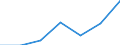 Waste management operations: Recycling / Waste categories: Lead batteries / Unit of measure: Percentage / Geopolitical entity (reporting): Greece