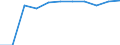 Waste management operations: Recycling / Waste categories: Lead batteries / Unit of measure: Percentage / Geopolitical entity (reporting): Italy