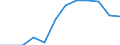 Waste management operations: Recycling / Waste categories: Lead batteries / Unit of measure: Percentage / Geopolitical entity (reporting): Luxembourg