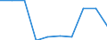 Waste management operations: Recycling / Waste categories: Lead batteries / Unit of measure: Percentage / Geopolitical entity (reporting): Austria