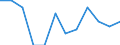 Waste management operations: Recycling / Waste categories: Lead batteries / Unit of measure: Percentage / Geopolitical entity (reporting): Portugal