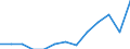 Waste management operations: Recycling / Waste categories: Lead batteries / Unit of measure: Percentage / Geopolitical entity (reporting): Romania