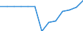 Waste management operations: Recycling / Waste categories: Lead batteries / Unit of measure: Percentage / Geopolitical entity (reporting): Finland