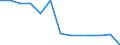 Waste management operations: Recycling / Waste categories: Lead batteries / Unit of measure: Percentage / Geopolitical entity (reporting): Sweden