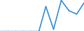 Waste management operations: Recycling / Waste categories: Lead batteries / Unit of measure: Percentage / Geopolitical entity (reporting): Norway