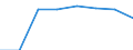 Waste management operations: Recycling / Waste categories: Lead content of batteries / Unit of measure: Tonne / Geopolitical entity (reporting): Belgium