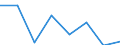 Waste management operations: Recycling / Waste categories: Lead content of batteries / Unit of measure: Tonne / Geopolitical entity (reporting): Bulgaria