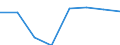 Waste management operations: Recycling / Waste categories: Lead content of batteries / Unit of measure: Tonne / Geopolitical entity (reporting): Czechia