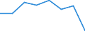 Waste management operations: Recycling / Waste categories: Lead content of batteries / Unit of measure: Tonne / Geopolitical entity (reporting): Germany