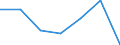 Waste management operations: Recycling / Waste categories: Lead content of batteries / Unit of measure: Tonne / Geopolitical entity (reporting): Greece