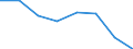 Waste management operations: Recycling / Waste categories: Lead content of batteries / Unit of measure: Tonne / Geopolitical entity (reporting): France