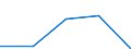 Waste management operations: Recycling / Waste categories: Lead content of batteries / Unit of measure: Tonne / Geopolitical entity (reporting): Luxembourg