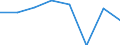 Waste management operations: Recycling / Waste categories: Lead content of batteries / Unit of measure: Tonne / Geopolitical entity (reporting): Austria