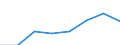 Waste management operations: Recycling / Waste categories: Lead content of batteries / Unit of measure: Tonne / Geopolitical entity (reporting): Poland