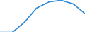 Waste management operations: Recycling / Waste categories: Lead content of batteries / Unit of measure: Tonne / Geopolitical entity (reporting): Romania