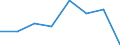 Waste management operations: Recycling / Waste categories: Lead content of batteries / Unit of measure: Tonne / Geopolitical entity (reporting): Sweden