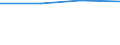 Waste management operations: Recycling / Waste categories: Lead content of batteries / Unit of measure: Tonne / Geopolitical entity (reporting): Iceland