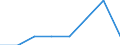 Waste management operations: Recycling / Waste categories: Lead content of batteries / Unit of measure: Percentage / Geopolitical entity (reporting): France