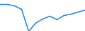 Total waste / Products put on the market / Kilograms per capita / Estonia