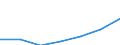 Total waste / Products put on the market / Kilograms per capita / Netherlands