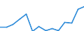 Total waste / Products put on the market / Kilograms per capita / Slovakia