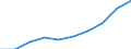 Total waste / Products put on the market / Kilograms per capita / Iceland