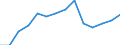 Total waste / Products put on the market / Tonne / Belgium